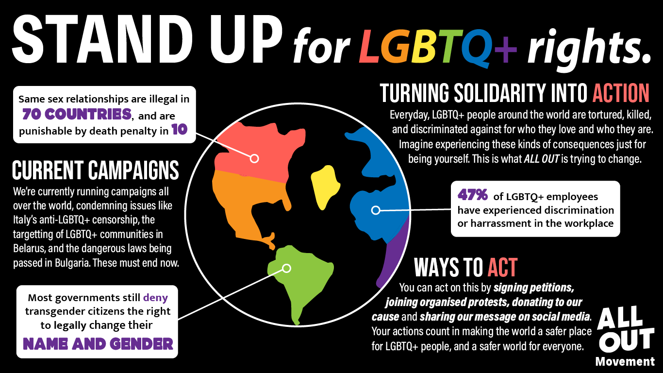 Picture of infographic